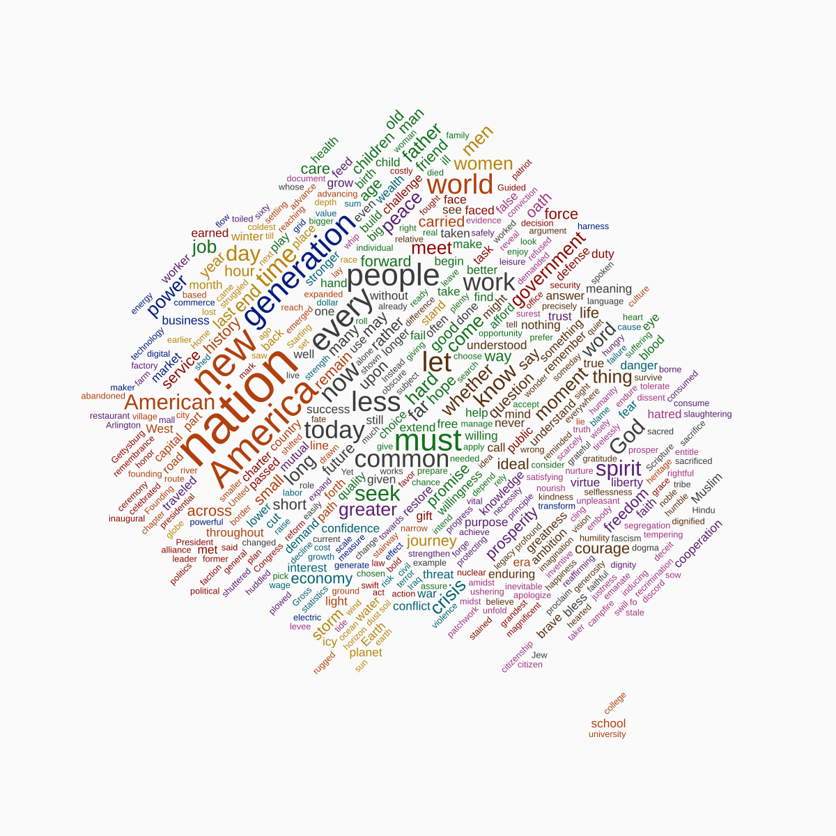 Natural Language Processing for Student Rating Prediction